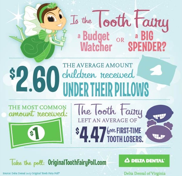 ToothFairy Infographic-RGB DDVA 2