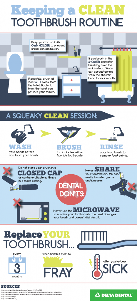 Keeping A Clean Toothbrush Routine PNG