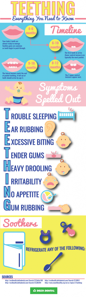 Teething Infographic-