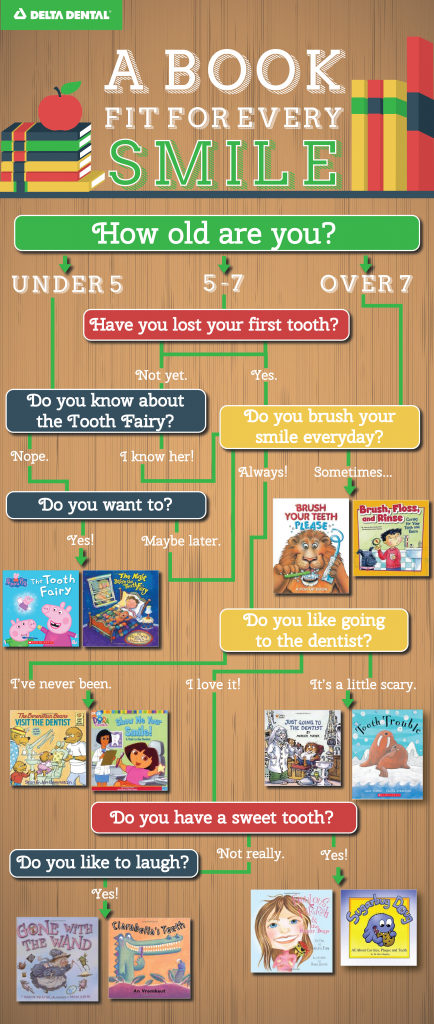 LIbrary Week Infographic – Delta Dental of Virginia