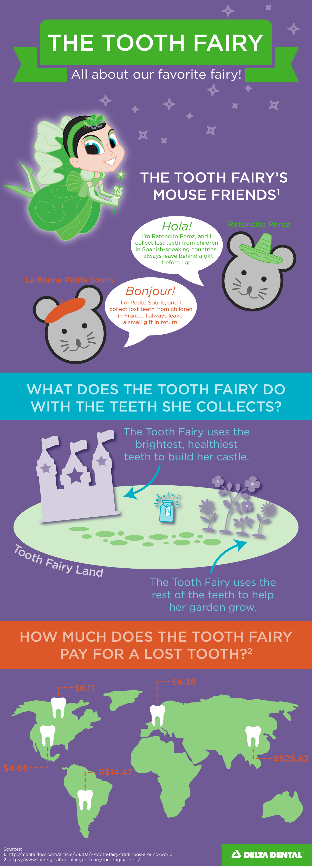 All About the Tooth Fairy [INFOGRAPHIC]
