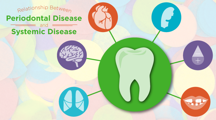 Without regular checkups at a dentist, you may not even know you have periodontal disease, but it could be impacting your overall health nonetheless.