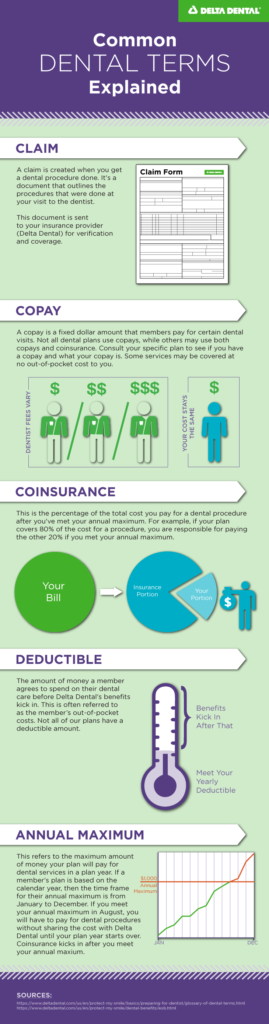 Get to know common terms in your dental plan to better understand how to put your dental coverage to work