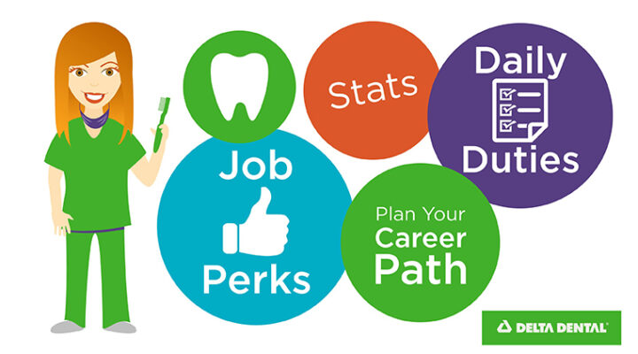 What do you want to be when you grow up? Check out what a career as a dental hygienist is like: