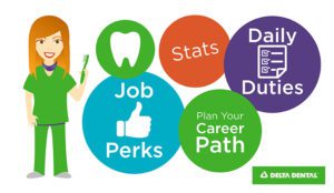 How to Become A Dental Hygienist [INFOGRAPHIC]