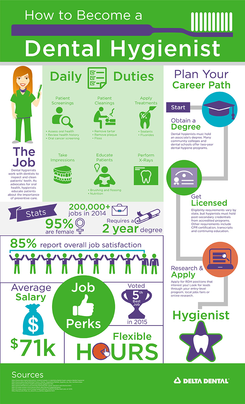 How To Become A Dental Hygienist INFOGRAPHIC how-to-become-a-dental-hygienist-infographic